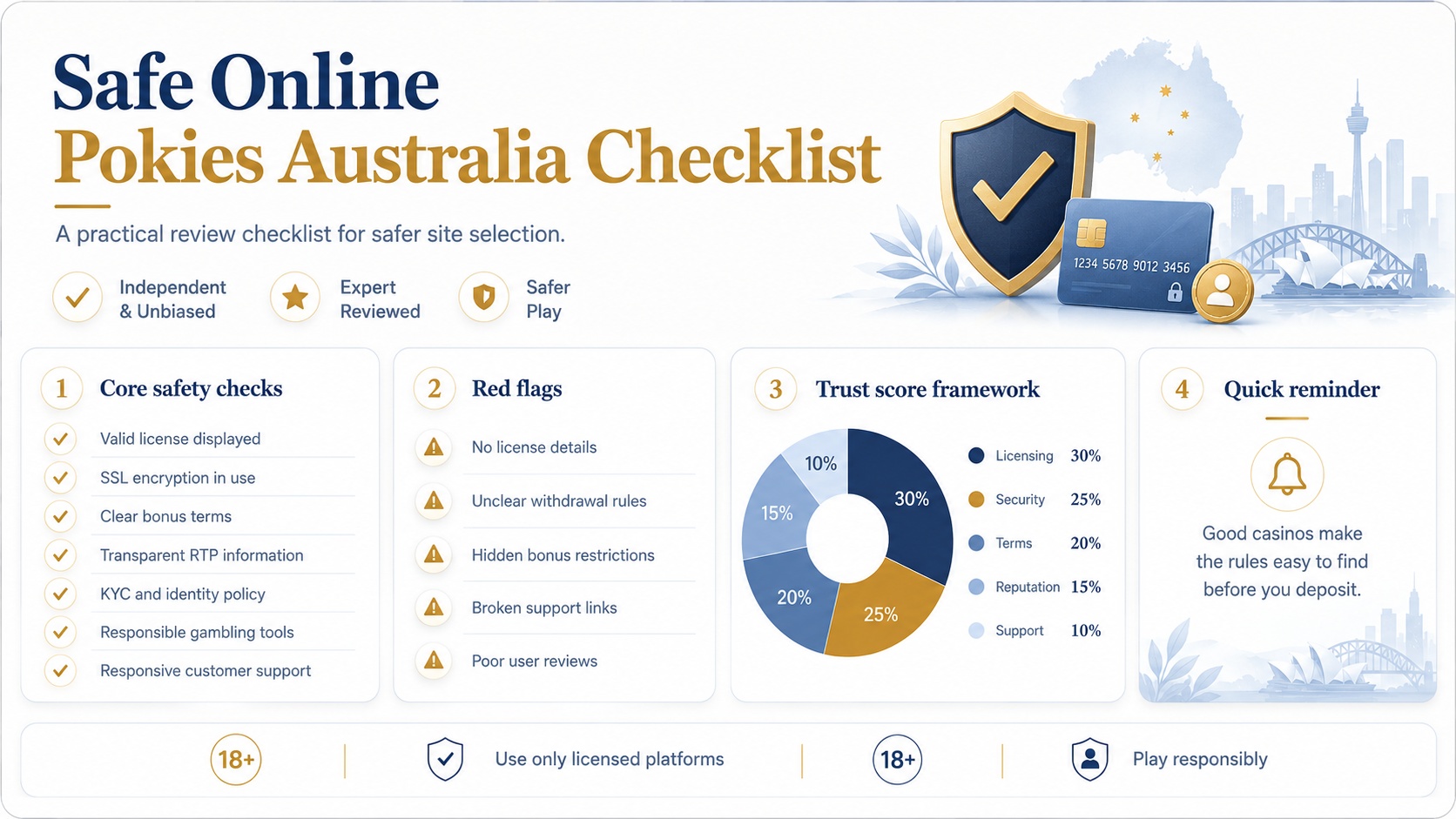 Safe and legit online pokies Australia checklist